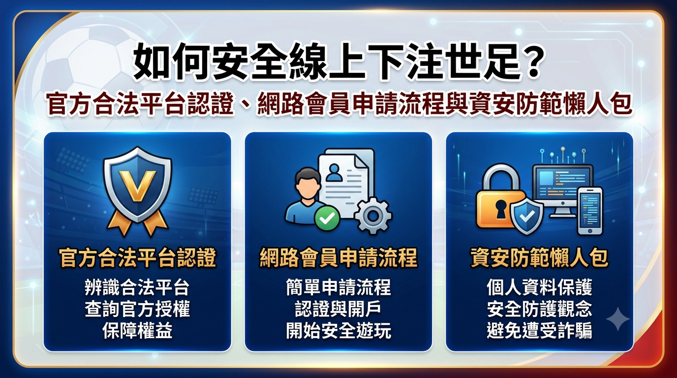 如何安全線上下注世足？官方合法平台認證、網路會員申請流程與資安防範懶人包